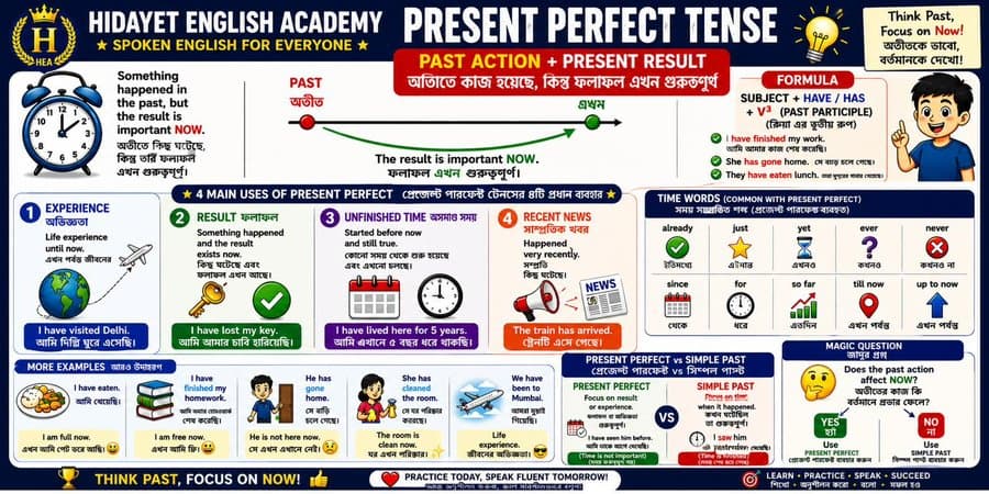 Free HEA grammar guide preview — Present Perfect Tense explained in English and Bengali